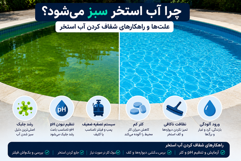 چرا آب استخر سبز میشود و چگونه آن را شفاف کنیم ؟