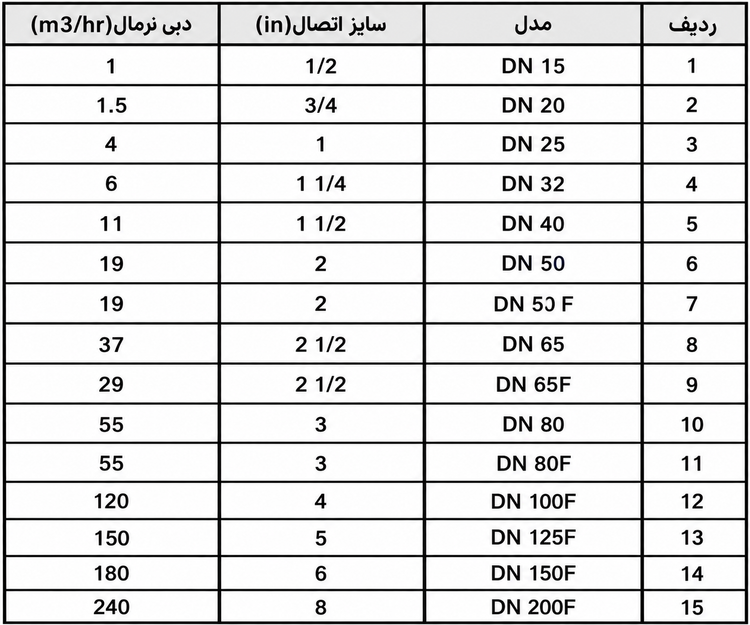 سختی گیر مغناطیسی 2 1/2 اینچ فلنچی آکوا (AQUA)